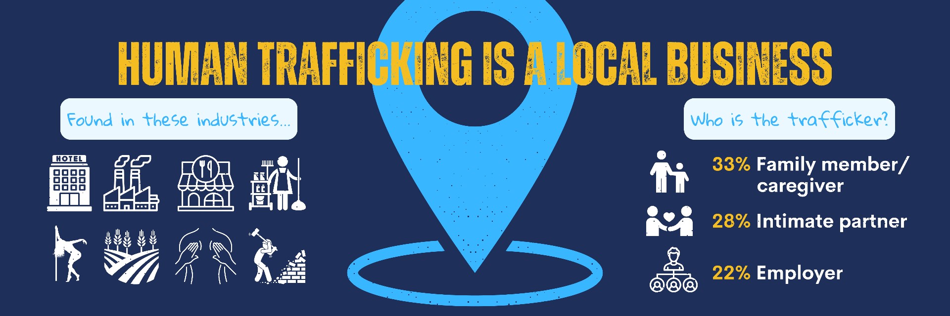 trafficking-header Human Trafficking is a local business